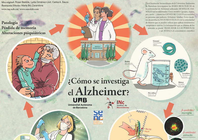 Poster Alzheimer 
